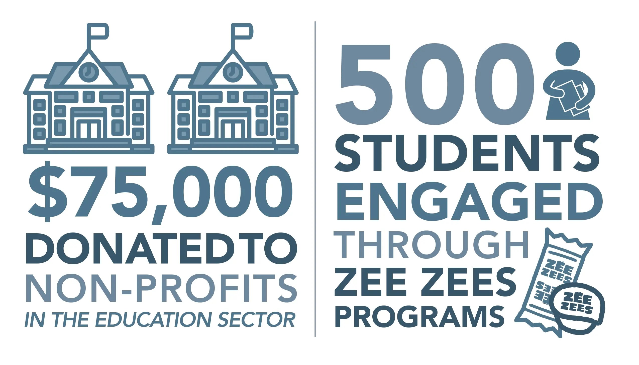 23_AnnualReport_Infographics_Education