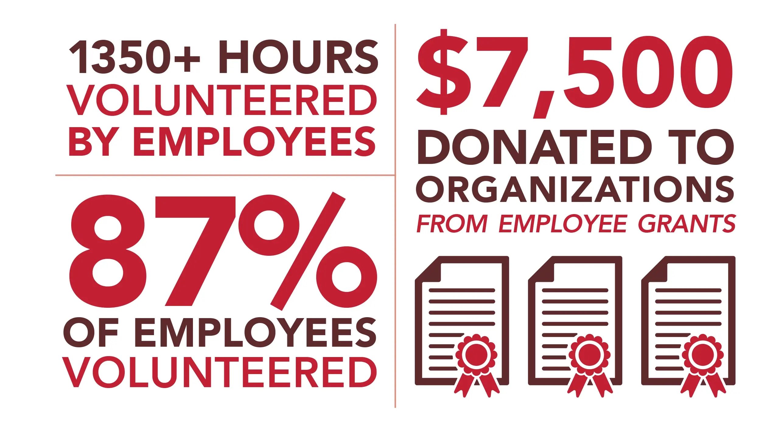 23_AnnualReport_Infographics_Volunteer
