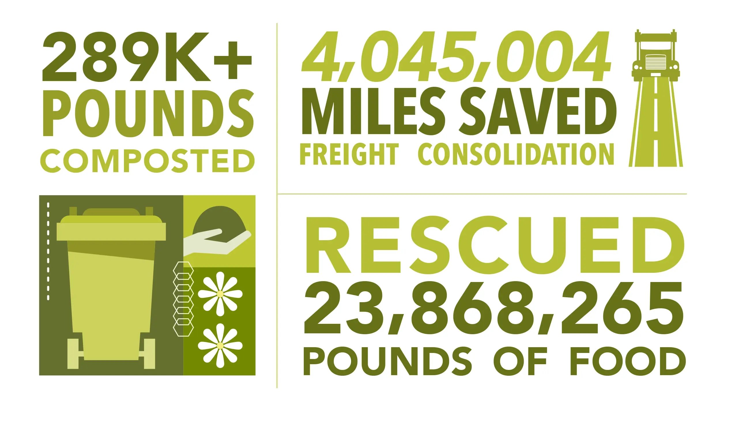 23_AnnualReport_Infographics_Sustainability